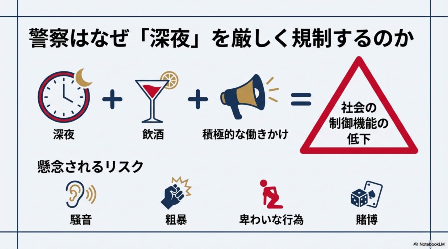 【開業サポートch】風営法で深夜に営業できる飲食店は? | 大阪の風営法×民泊専門行政書士